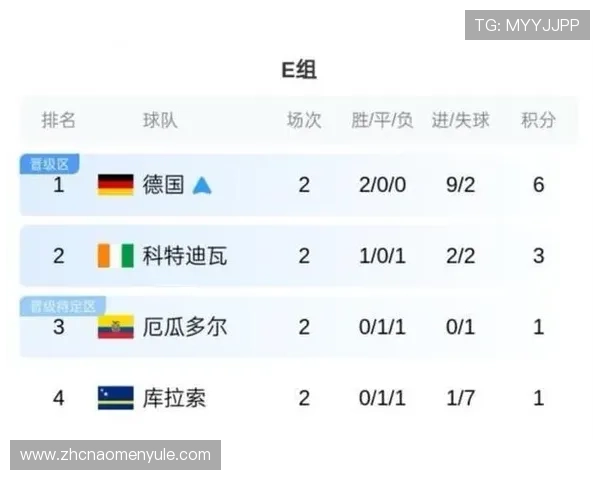 厄瓜多尔VS德国2026世界杯比赛预期进球数及双方战术分析