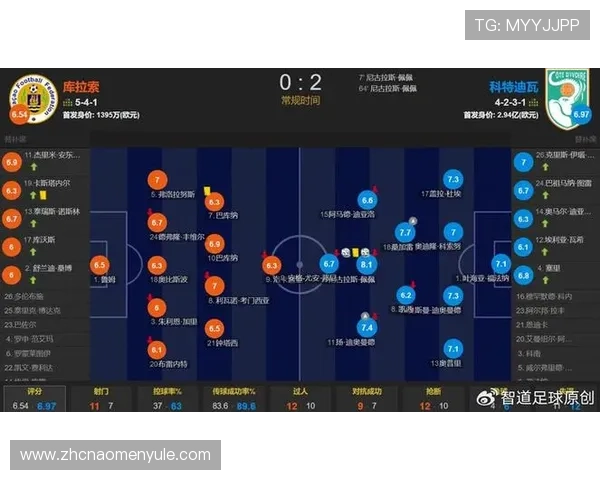 库拉索和科特迪瓦在世界杯中的主力阵容变化趋势及关键球员表现分析 库拉索和科特迪瓦在世界杯中的主力阵容变化趋势及关键球员表现分析